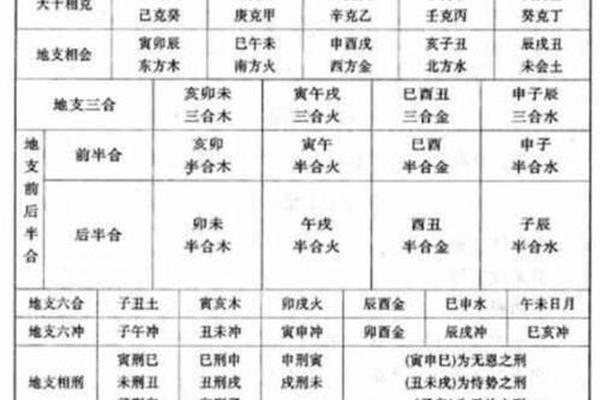 论天干地支关系 日天干地支怎么推算
