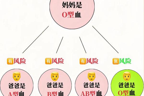 o血型与a血型 溶血_男a女o血型在一起会溶血吗 o血型与a血型 溶血_男a女o血型在一起会溶血吗