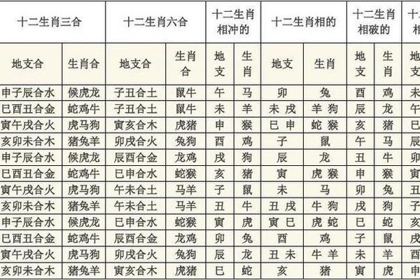 1998年天干地支图(天干地支1998年是什么年)