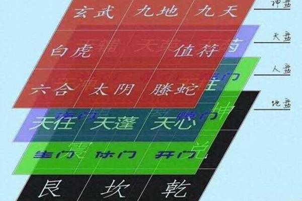 奇门天干地支排法—奇门遁甲天盘地盘人盘图解