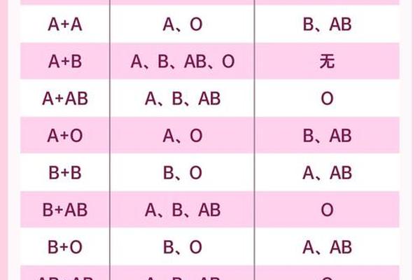 血型ab与a生出什么血型 男a女ab型会生出什么血型