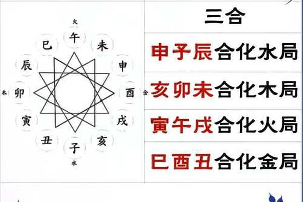 天干地支都是相冲—八字地支相冲