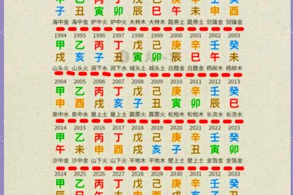 天干地支纳音、天干地支纳音原理详解