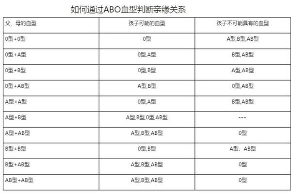 a血型得溶血症(血型亲子鉴定对照表)