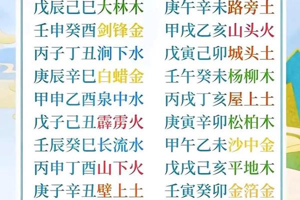 天干地支五行 纳音五行、出生年六十甲子五行纳音属相表