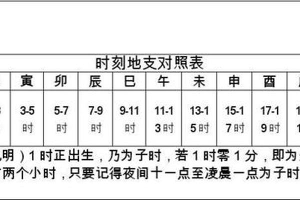 天干地支高楼大厦 天支地干对照表时间