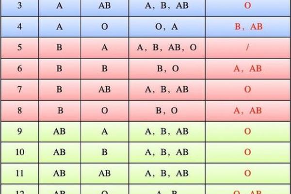 血型遗传 基因 i a-血型遗传公式图