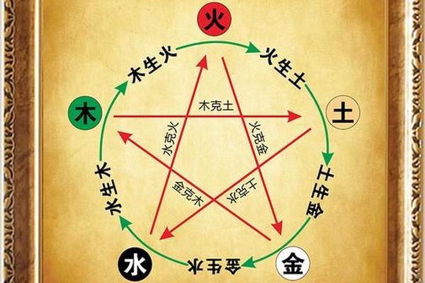 天干地支 金水-金水 五行