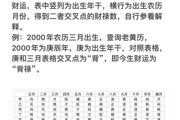 财运风水学入门知识点