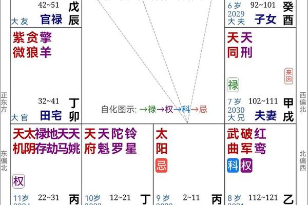 紫微命盘天干地支—紫微排盘免费查询