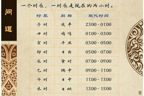 午时天干地支阴阳;午时是阴时还是阳时
