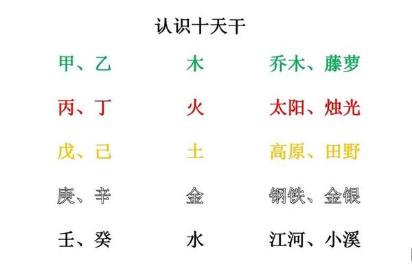 天干地支儿歌版_天干地支拼音版