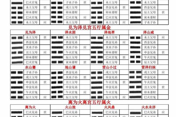 六爻装天干地支的规律(八卦六爻装地支速记法)