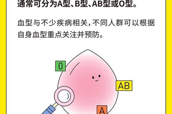 a血型可怕之处_A型血寿命一览表