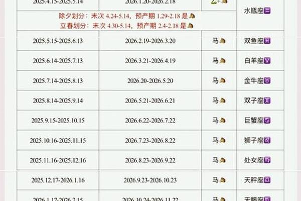 a血型生肖马—A型是什么血型生出来的