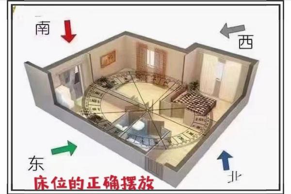 床位风水学入门