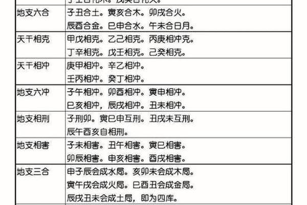 天干地支相冲的危害—天干相冲与相克有什么区别