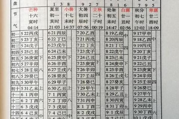 万年历天干地支五行、老黄历(万年历)