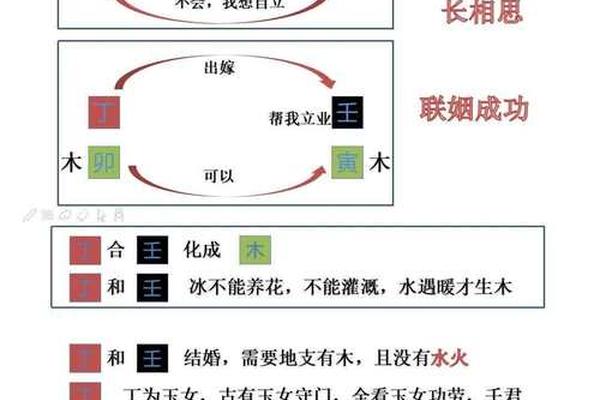 天干地支被合化,天干合化成功会怎么样