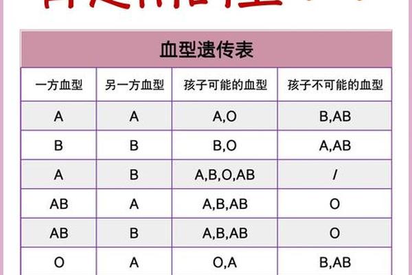血型a表示什么;血型是a+是咋回事