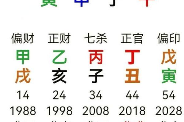 沐浴天干地支 八字沐浴怎么查