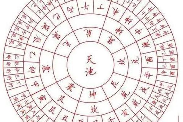 天干地支蒙语翻译(亥水入天干最厉害三个地方)