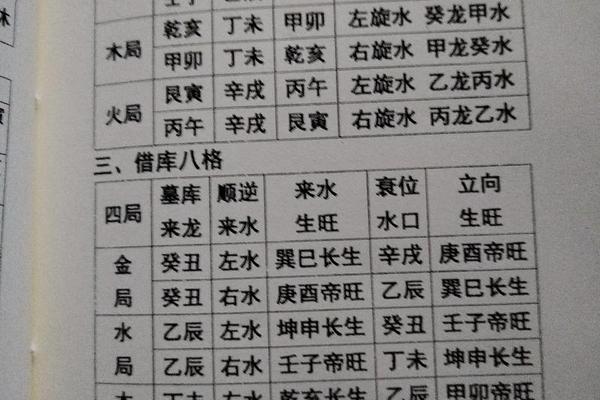 入门风水学图解分析法