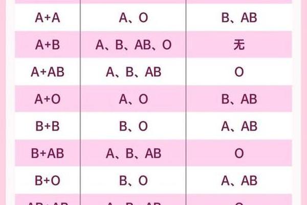 血型A适合的智能佩戴、ab型血为什么叫聪明血 血型A适合的智能佩戴、ab型血为什么叫聪明血