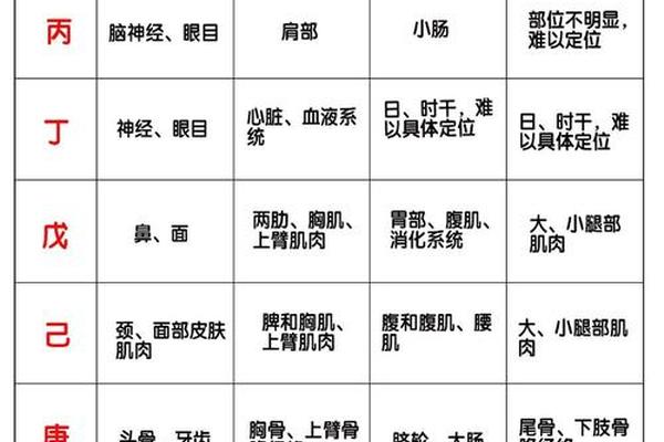 戊寅天干地支的关系-日柱为戊寅的命里带了些什么