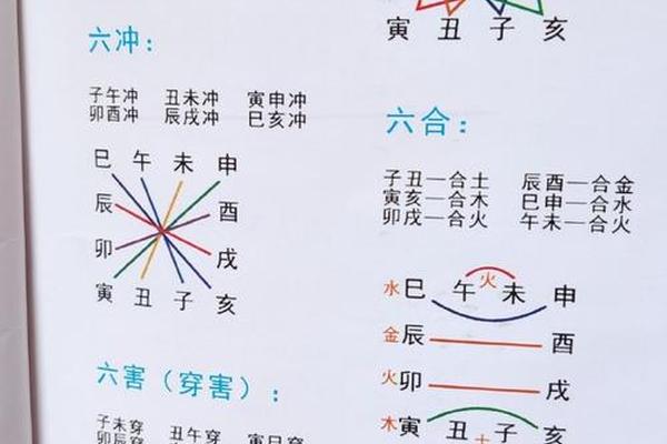 天干地支命宫怎么推(八字命宫天干如何确定)