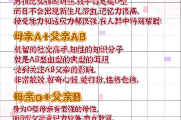 爸血型b妈血型a型儿子血型、妈B型爸A型孩子是什么血型