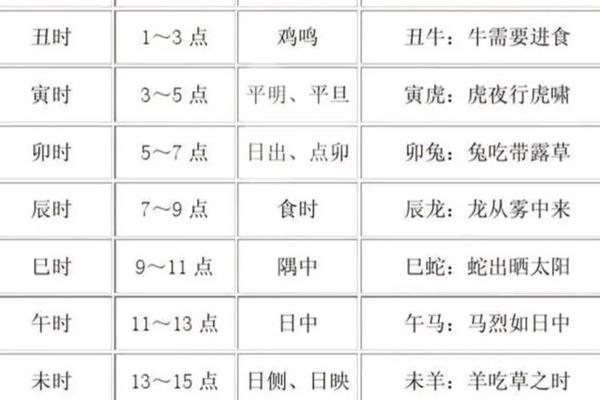 天干地支技能 十二地支时辰表