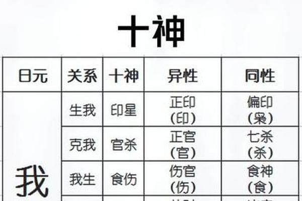 天干地支有神吗,十神是天干还是地支八字怎么推理