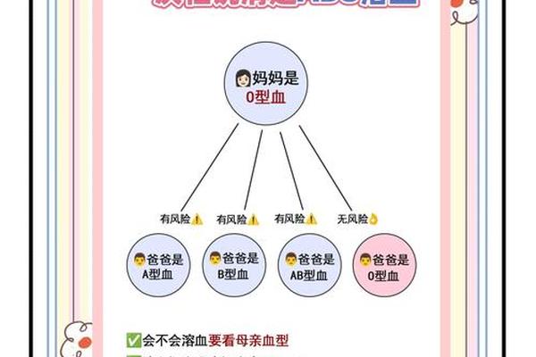 a+b血型、AB+血型的日常预防 a+b血型、AB+血型的日常预防