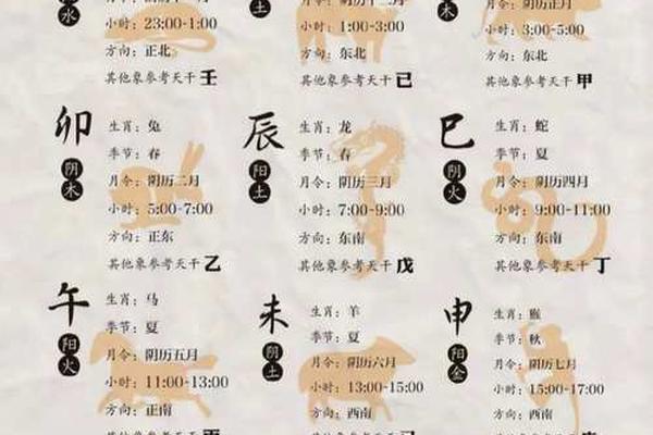 天干地支子水、天干地支五行对照表