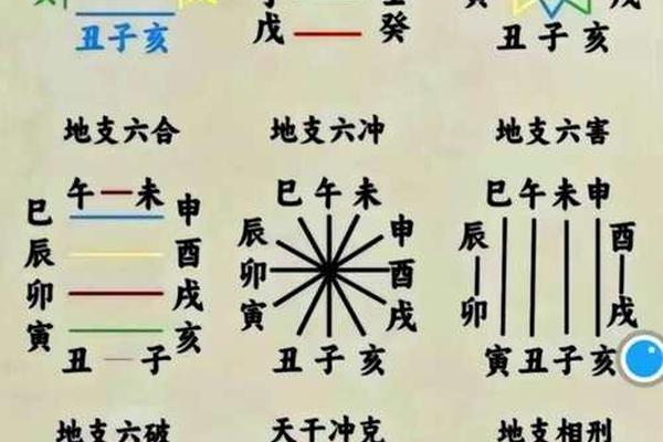 八纯卦天干地支 五行八卦图