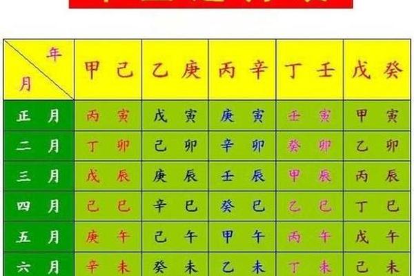 免费算八字天干地支查询;排八字排盘算命