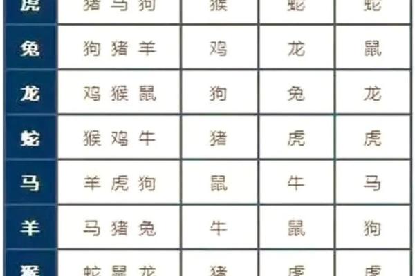 天干地支多冲的人 天干相冲有什么不好