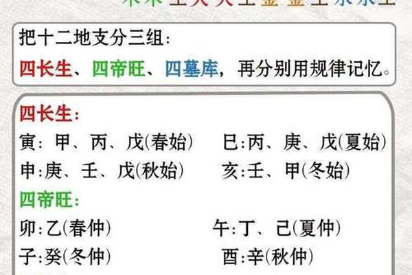 天干地支口诀由来 中医天干地支背诵口诀