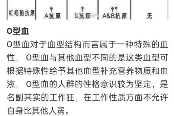 a型a型的血型是(A一血型是指哪一种血型)