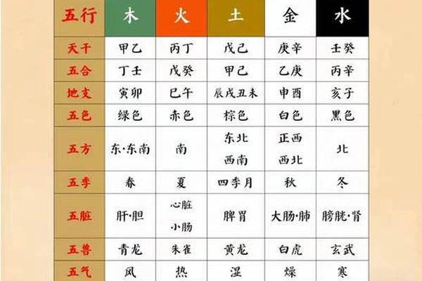 天干地支和五行相配图;天干地支五行图 口诀