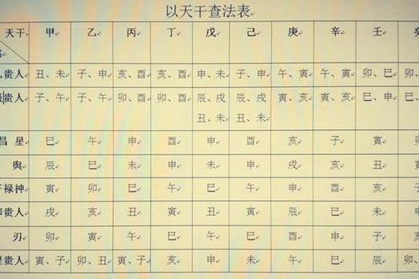 天干地支李涵辰_李涵辰八字断命50法