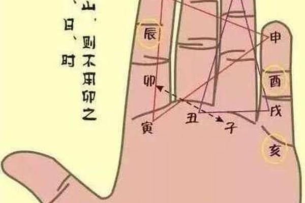 手上如何排天干地支 天干地支怎样排四柱
