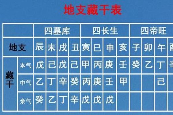 天干地支人藏、天干地支藏干怎么看