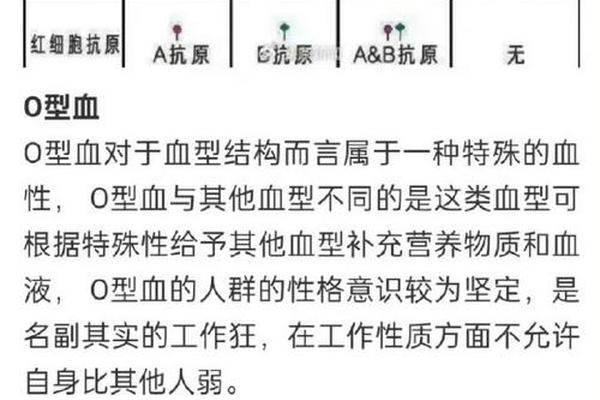 b男a女 血型-女a和男b血型生出什么血型