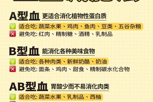 a血型属于如何减肥_A型血易胖还是易瘦