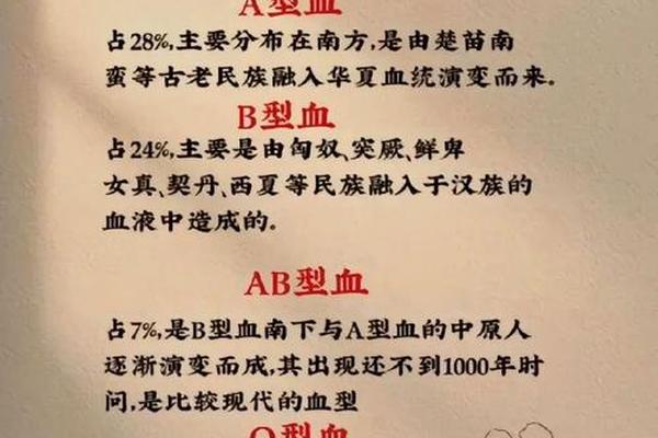 a血型地区起源(中国人血型起源)