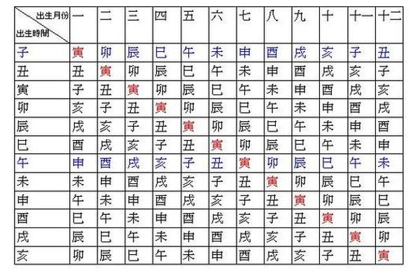 命宫天干地支对应—八字命宫天干如何确定