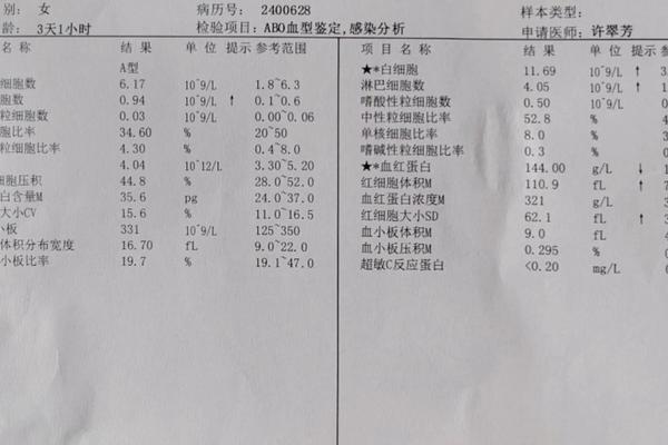 血型抗体效价测定抗a、O型血孕妇查抗A抗B干嘛