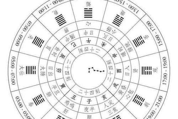 成天干地支;12天支12地干时辰